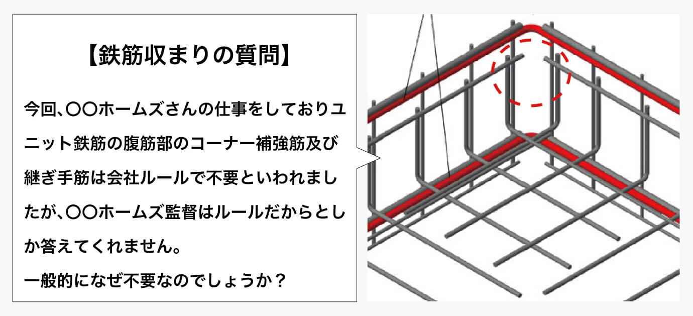 メール相談のイメージ